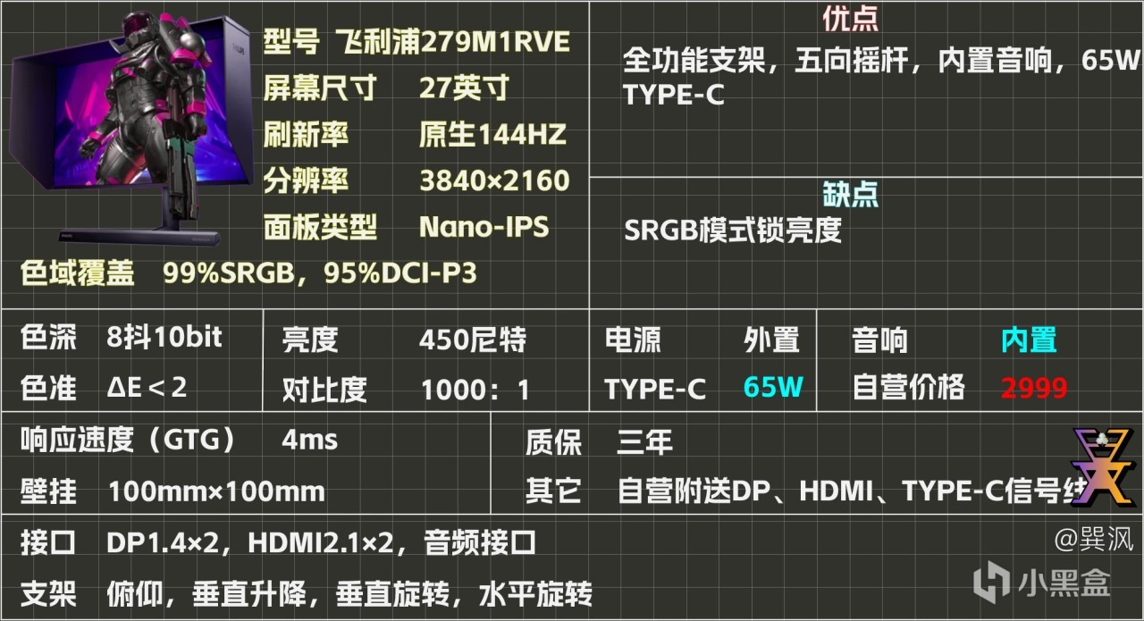 显示器选购参考（三）