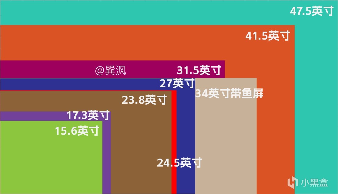 顯示器選購參考（三）-第0張