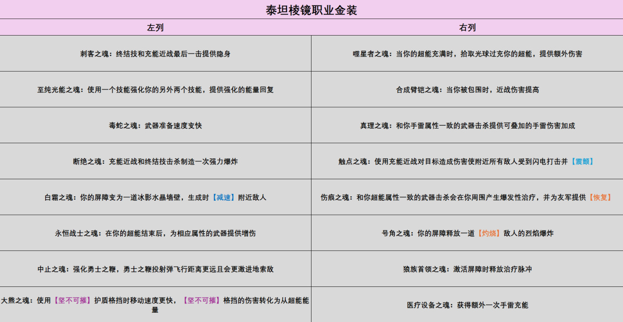 命运周报24/5/10 棱镜职业物品金装组合揭晓！每日红框&免费赛季-第1张