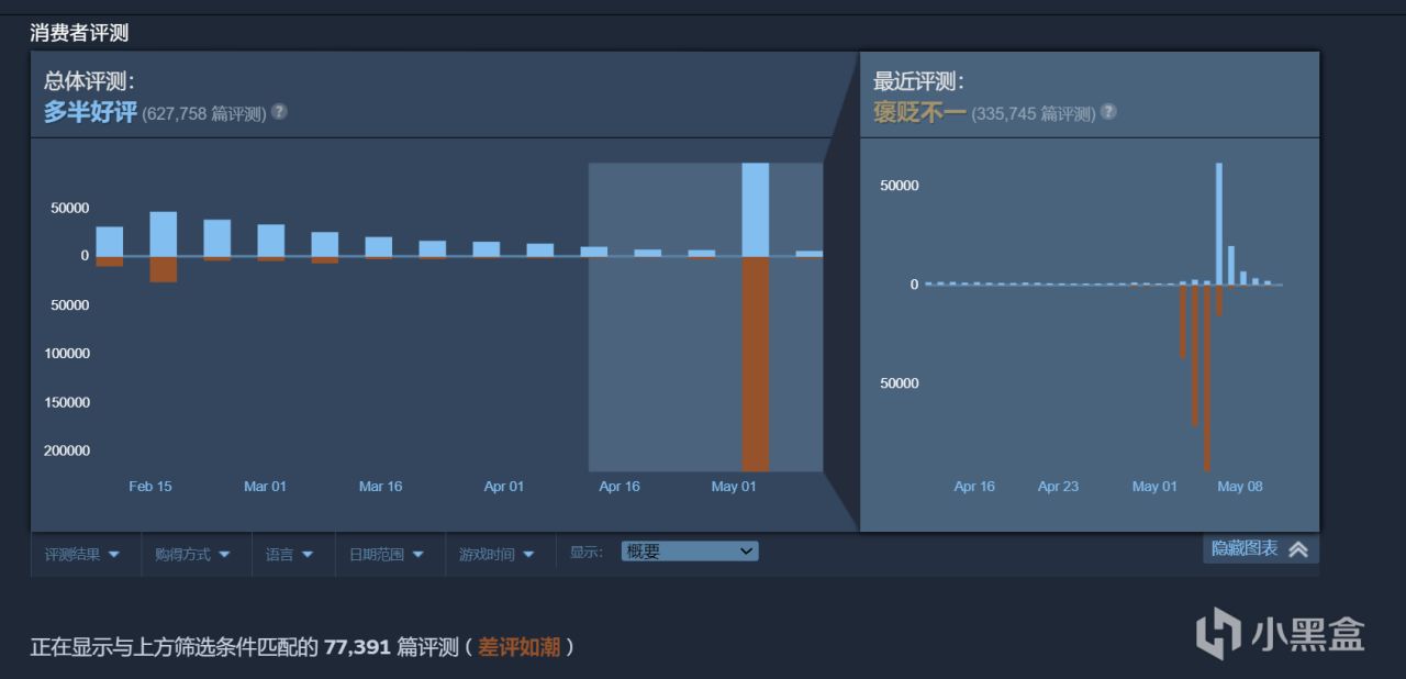 仍未改变？索尼没有撤销PSN地区限制，反而增加游戏项目-第1张