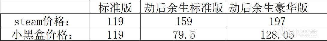 丧尸狂潮，末日战场，多人联机游戏推荐！-第0张