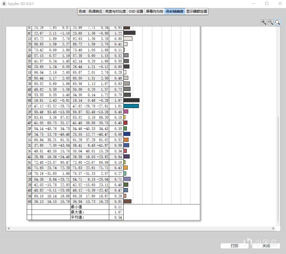 选销量高，肯定是不会出错的，AOC满血小金刚MAX游戏电竞显示器