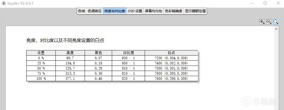 选销量高，肯定是不会出错的，AOC满血小金刚MAX游戏电竞显示器