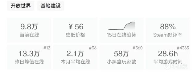 《夜族崛起》正式版1.0发售，国区定价108元-第1张