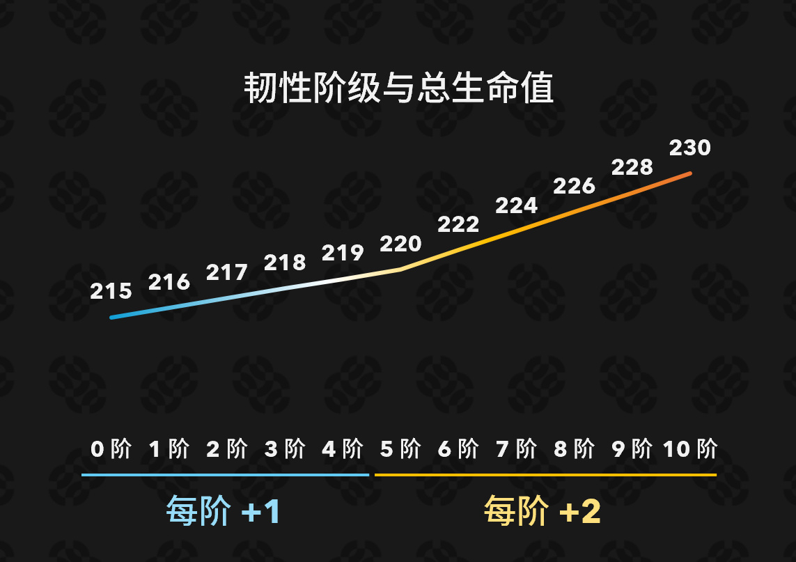 Aimit PvP 入门系列 - 01：生命值概述-第0张