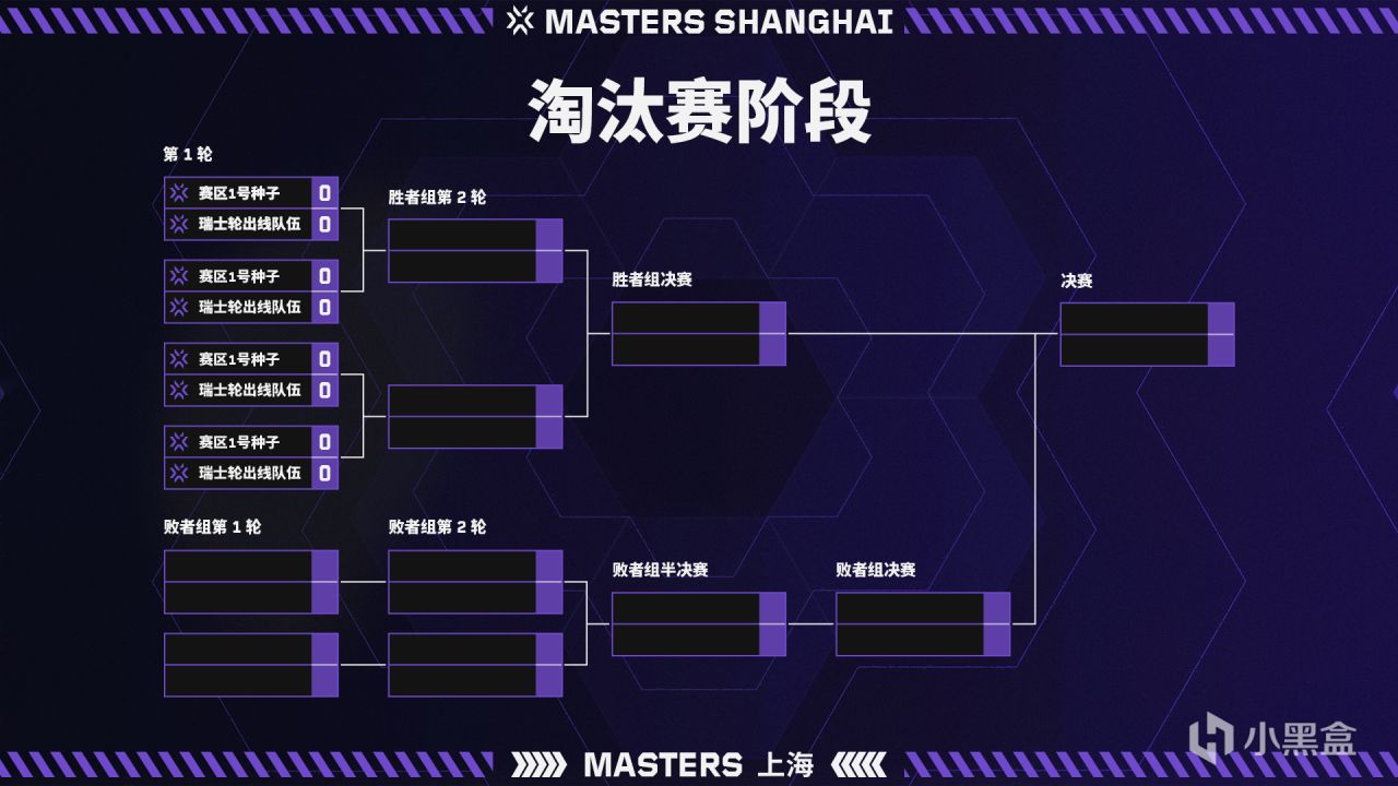 关于上海大师赛你需要了解的一切-第2张