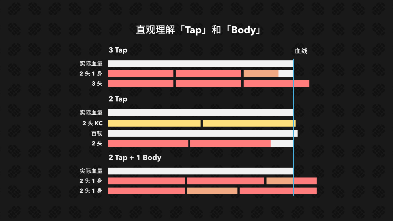 Aimit PvP 入门系列 - 01：生命值概述-第1张