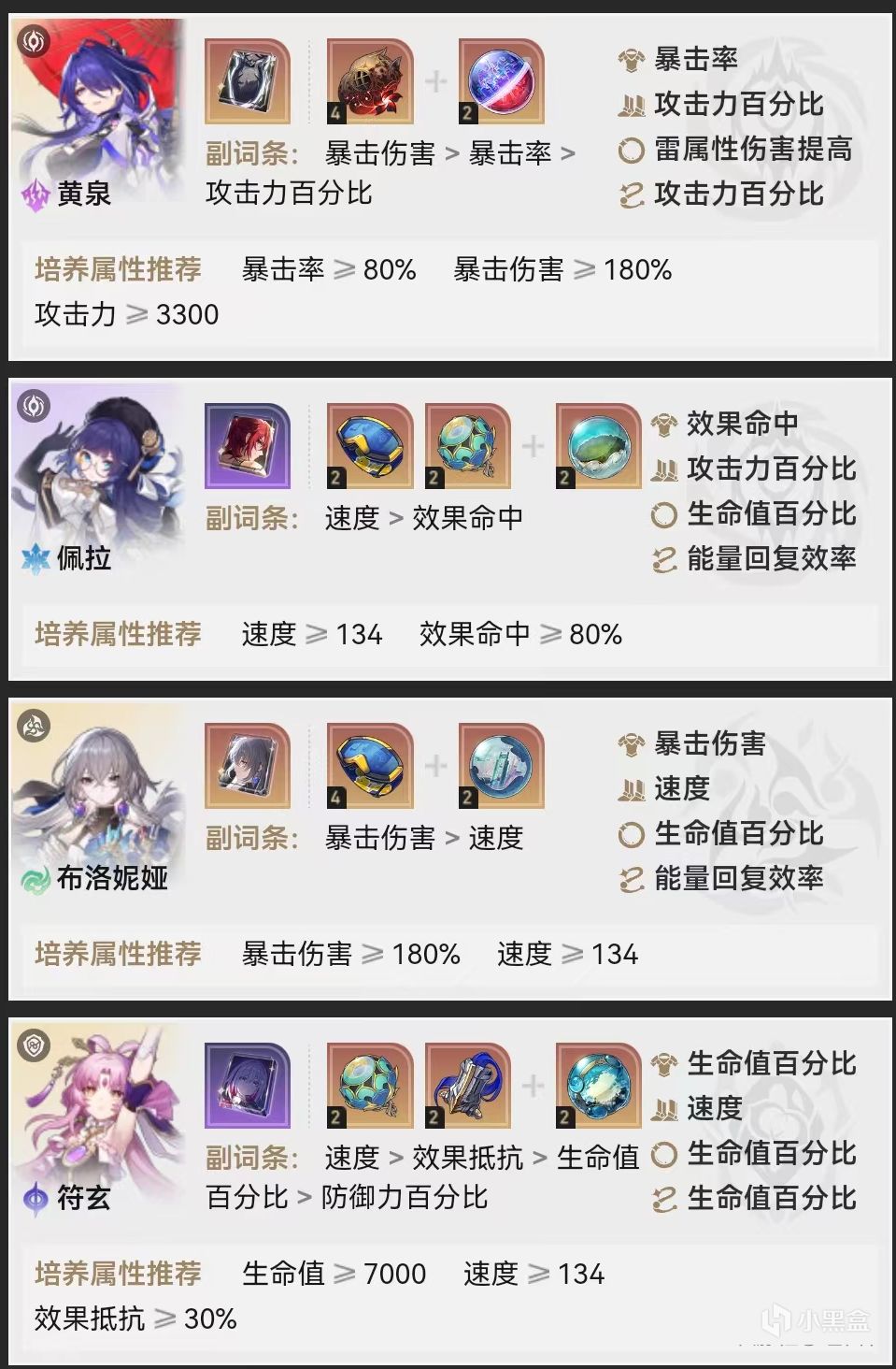 【V2.2攻略】忘卻之庭——夢中之夢滿星攻略-第2張