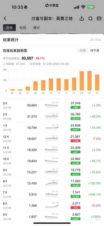 打得痛快 刷得过瘾《英勇之地》国服端游定档6月19日上线-第2张