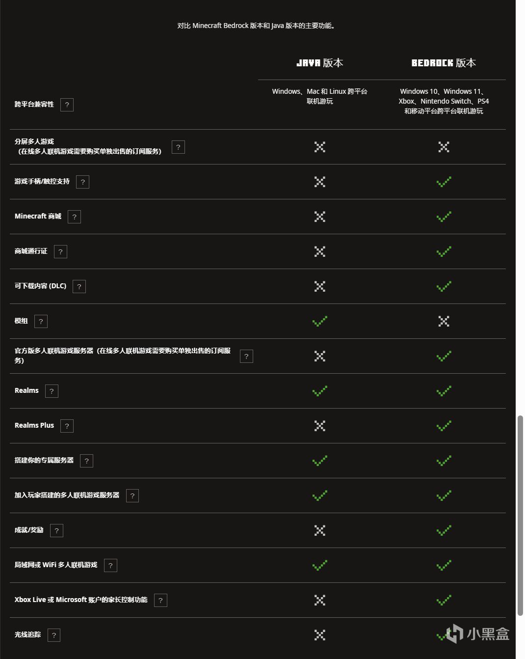 Minecraft基岩版和Java版的区别（新手向）-第0张