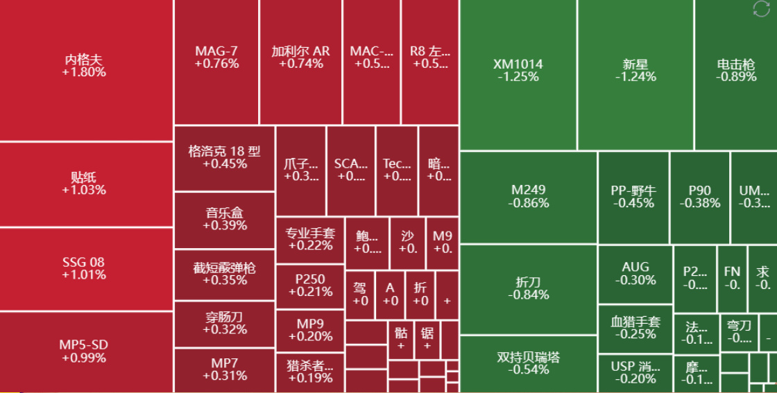 CS2飾品查詢網站（上）——建議收藏-第3張