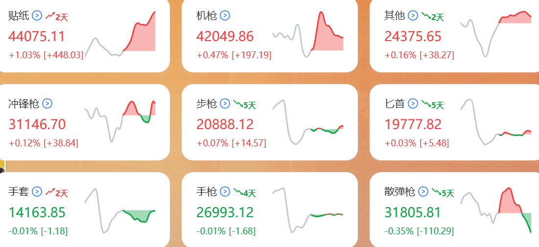 CS2饰品查询网站（上）——建议收藏-第2张