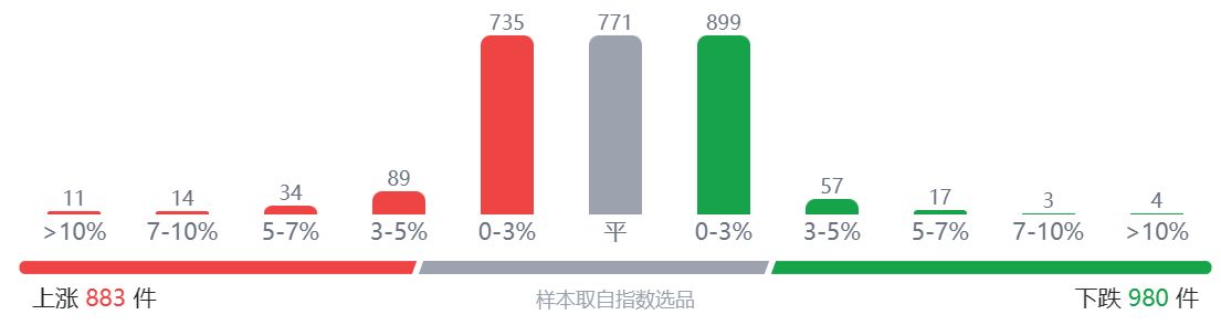 CS2饰品查询网站（上）——建议收藏-第1张