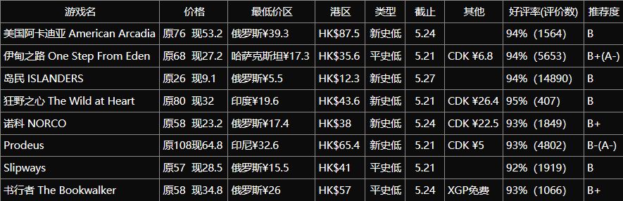 分享一些冷門但有趣的獨遊佳作-第0張