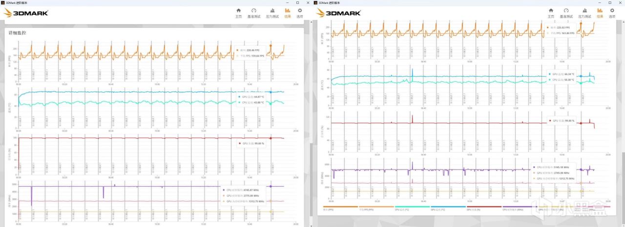 【球盟会】买新不买旧？我劝你三思！AMD锐龙5 8400F处理器 评测
