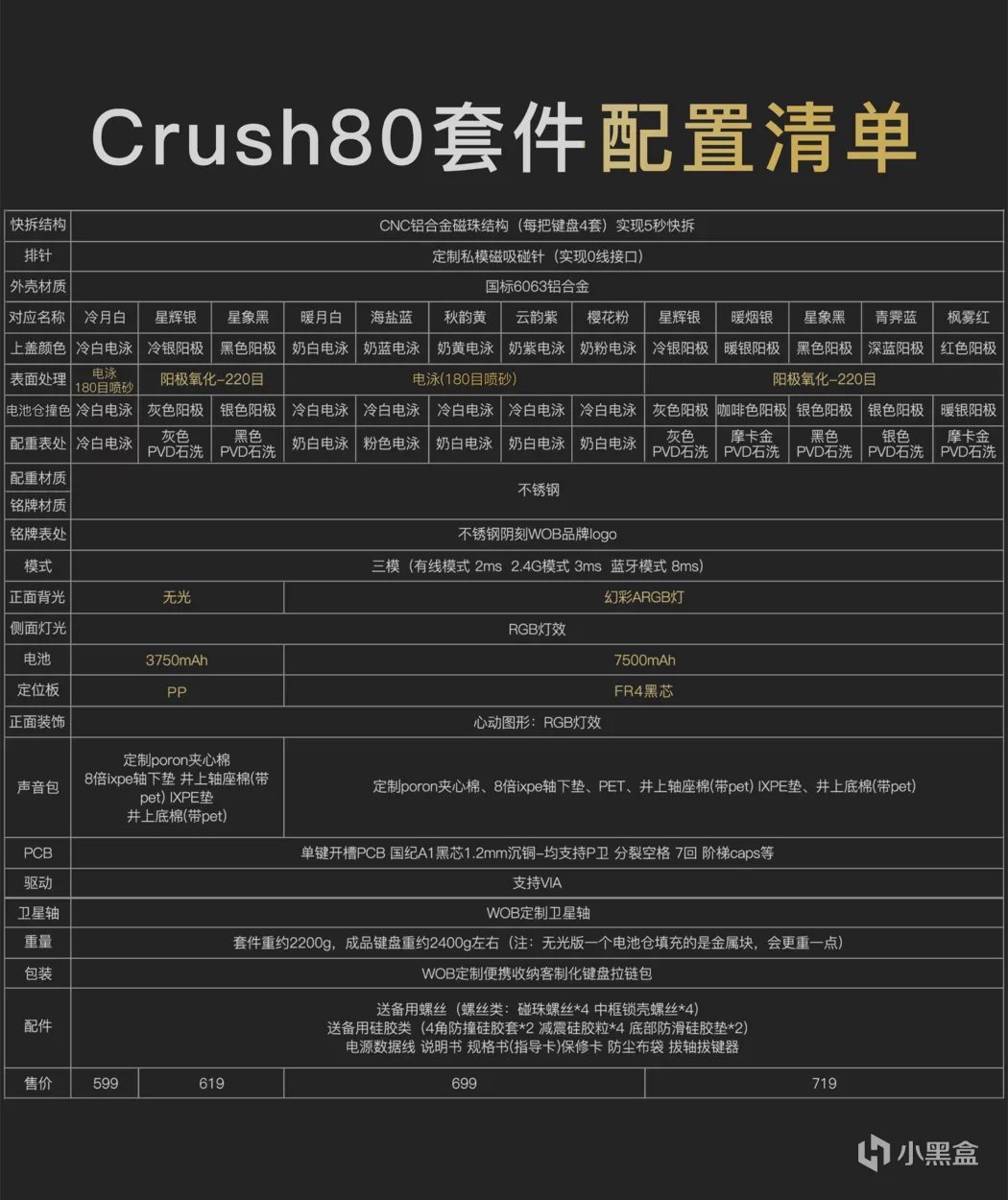 今日键圈重磅消息：VGN S99铝坨坨版本 WOB工作室新80--CRUSH80-第1张