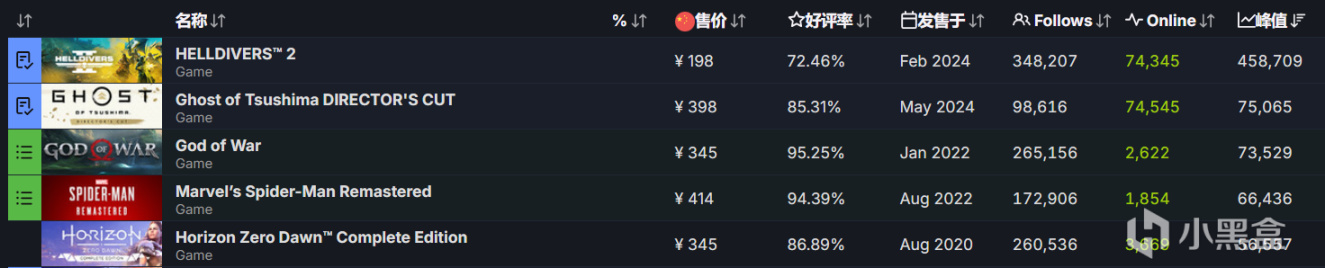 热门《对马岛之魂》超越《战神》成为索尼PC峰值第二大作-第0张