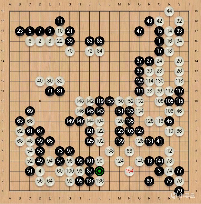 【球盟会】世界棋王赛——柯洁逆转晋级，小申惊天爆冷出局！
