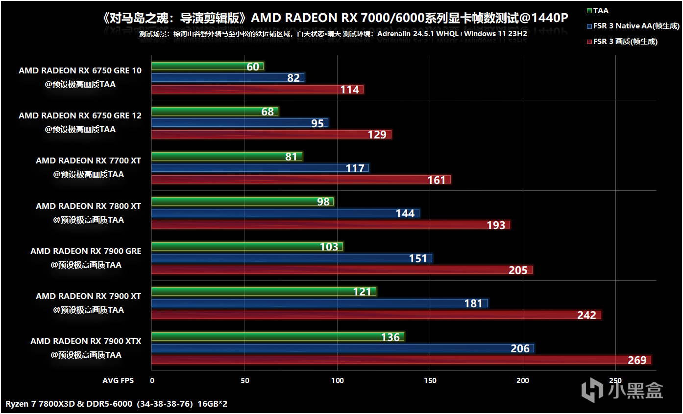 【球盟会】《对马岛之魂》PC版体验和A卡测试，FSR 3丝滑补帧6750 GRE战4K