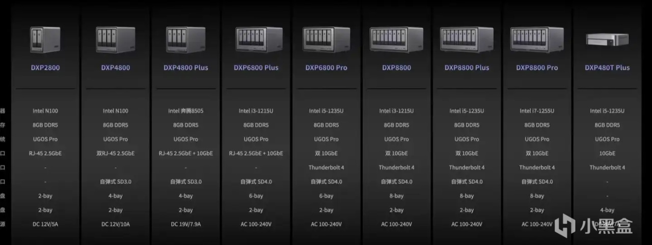 N100處理器+全新系統丨新旗艦NAS，綠聯DXP4800首發最全評測-第2張