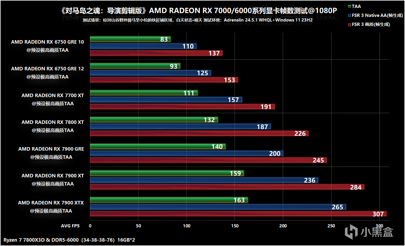【球盟会】《对马岛之魂》PC版体验和A卡测试，FSR 3丝滑补帧6750 GRE战4K