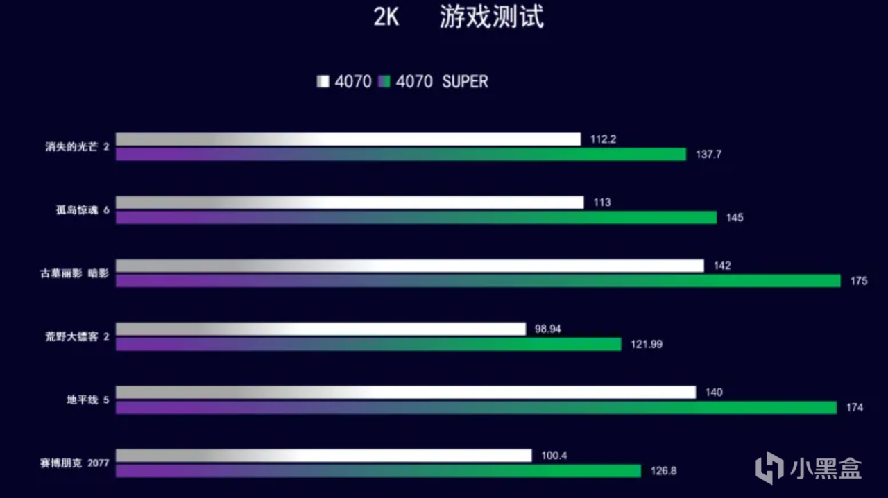 【618直播】 為盒友  免費解答 電腦怎麼選 ，玩機社 加內特25000-第2張