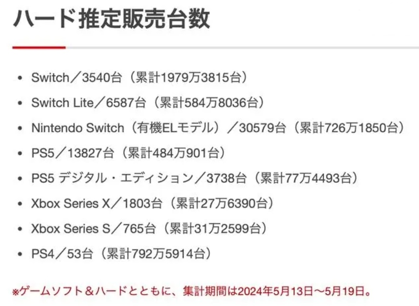 任天堂Switch超越NDS成為日本最暢銷遊戲主機-第0張