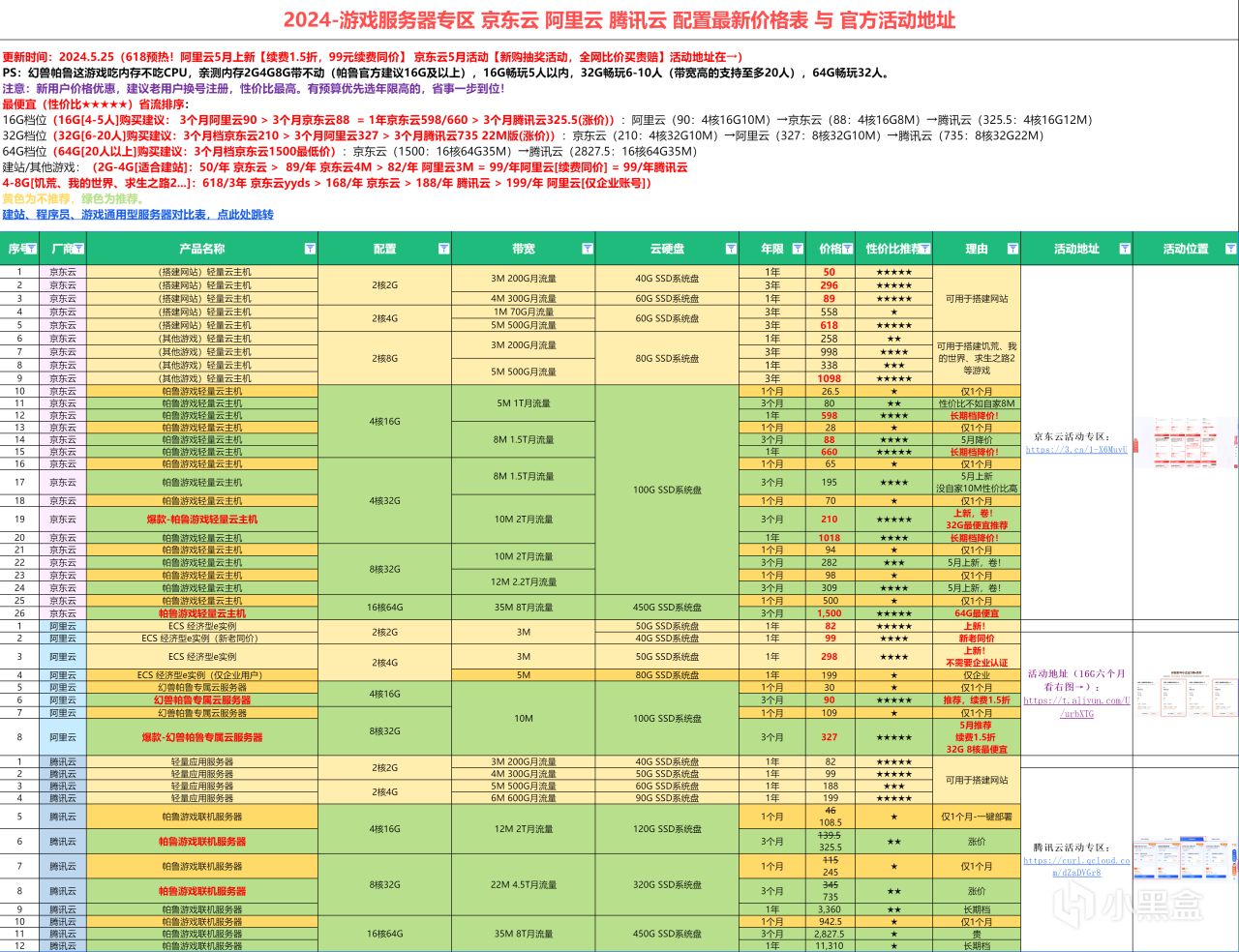 【使用推荐】阿里云 腾讯云 京东游戏云服务器对比表 幻兽帕鲁...-第0张