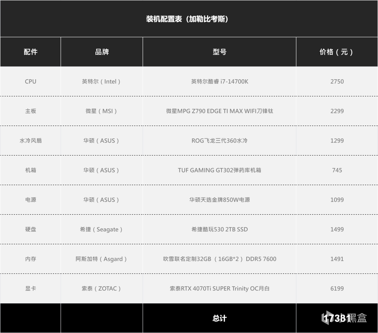 1.7万梦想主机，3A游戏与AI画图搞定丨华硕机电散+微星主板+70TIS-第0张