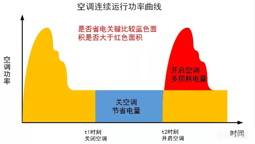 生活中经常引发讨论的问题（一）-第1张