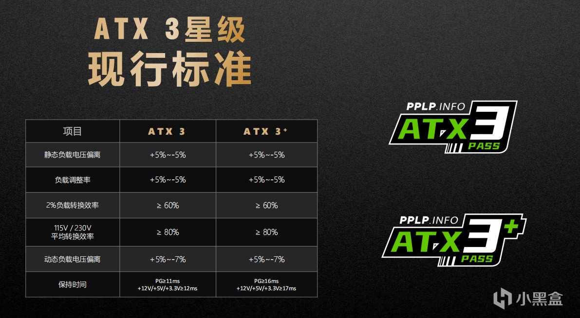 先马XP SUPER系列电源喜提PPLP双电压铂金星级-第2张