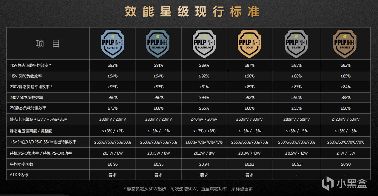 先馬XP SUPER系列電源喜提PPLP雙電壓鉑金星級-第1張