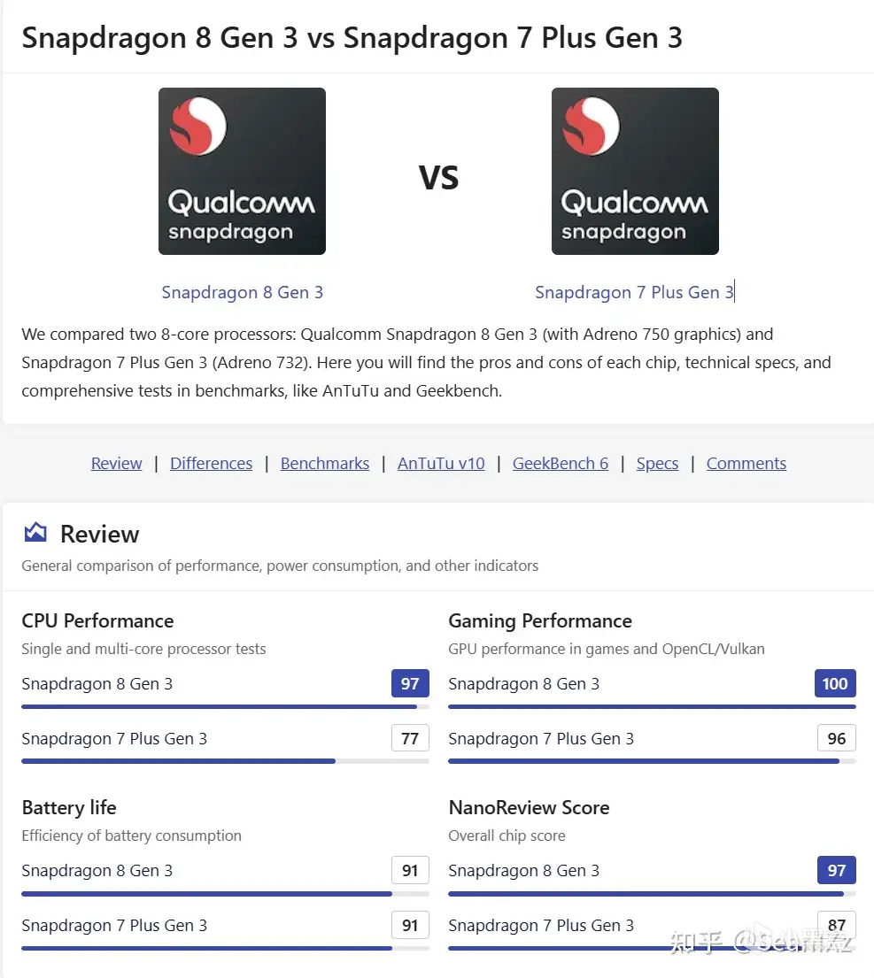 真我Realme GT NEO 6 SE体验：专为年轻人定制的高性价比电竞旗舰-3楼猫