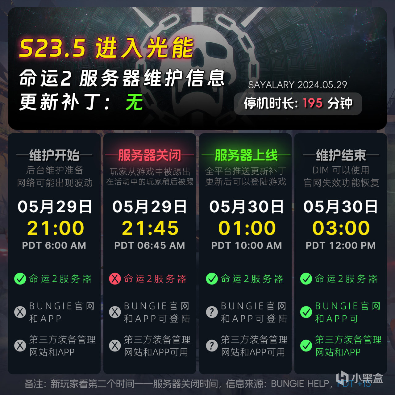 《天命2 週報 24/05/29》終焉之形海量劇透丨停機丨阿奇/行動時刻-第1張