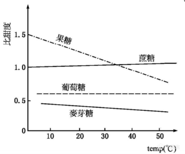 科普小知識：生活中經常討論的問題（二）-第1張