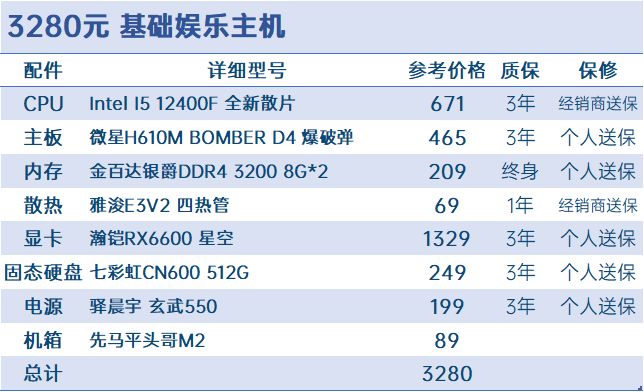 投票[618装机]1500-2W预算 性价比向推荐与分析，共20套-第2张