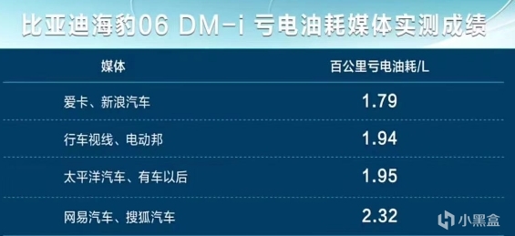 投票工業奇蹟！比亞迪第五代DM技術發佈，開創油耗2.0時代-第2張