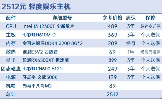 投票[618裝機]1500-2W預算 性價比向推薦與分析，共20套-第1張