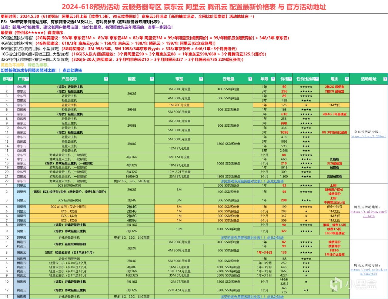 【建议收藏】阿里云 腾讯云 京东云游戏服务器 幻兽帕鲁 我的世界-第0张