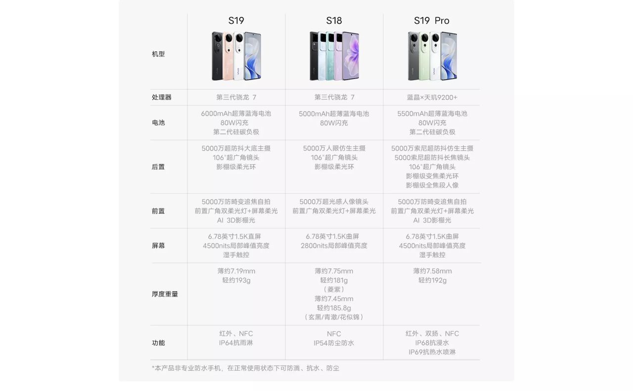vivo S19系列发布：2499起！搭载6000mAh超薄蓝海电池