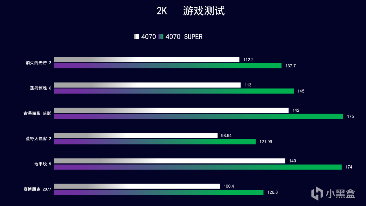 【玩机社618】 台式机DIY 配置推荐 | 第一期（还有视频装机教程