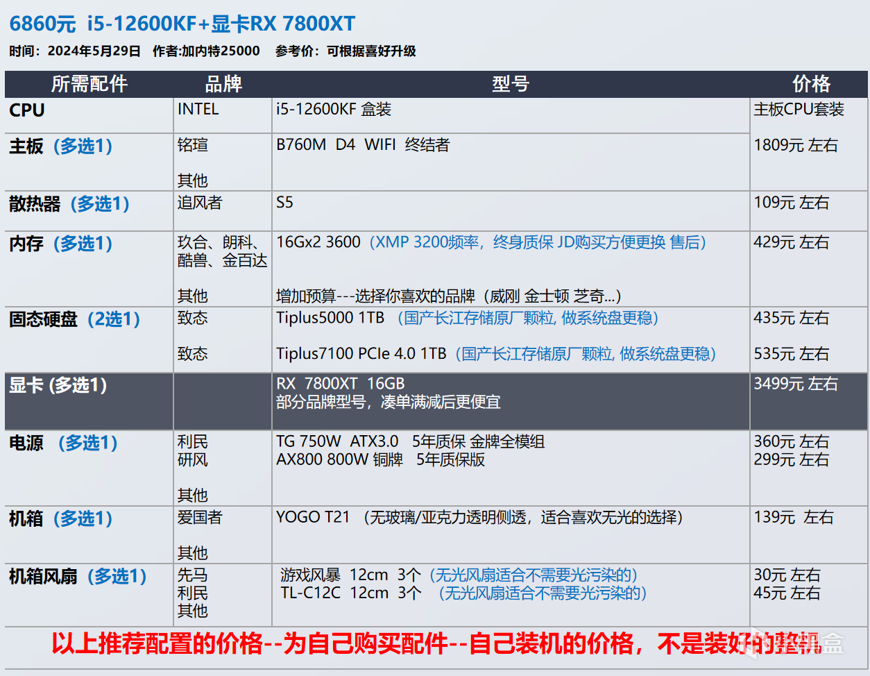 【玩机社618】 台式机DIY 配置推荐 | 第一期（还有视频装机教程