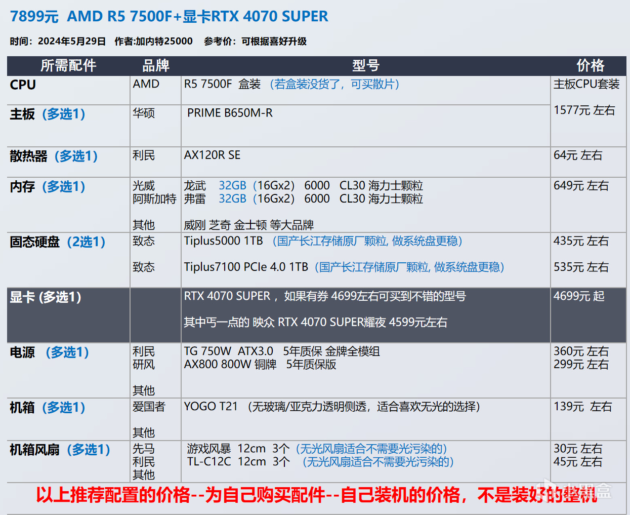 【玩机社618】 台式机DIY 配置推荐 | 第一期（还有视频装机教程