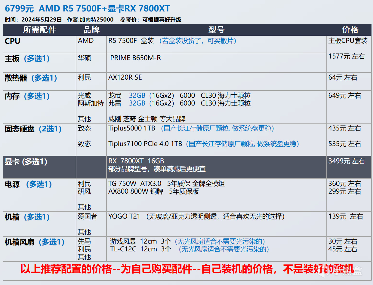 【玩机社618】 台式机DIY 配置推荐 | 第一期（还有视频装机教程
