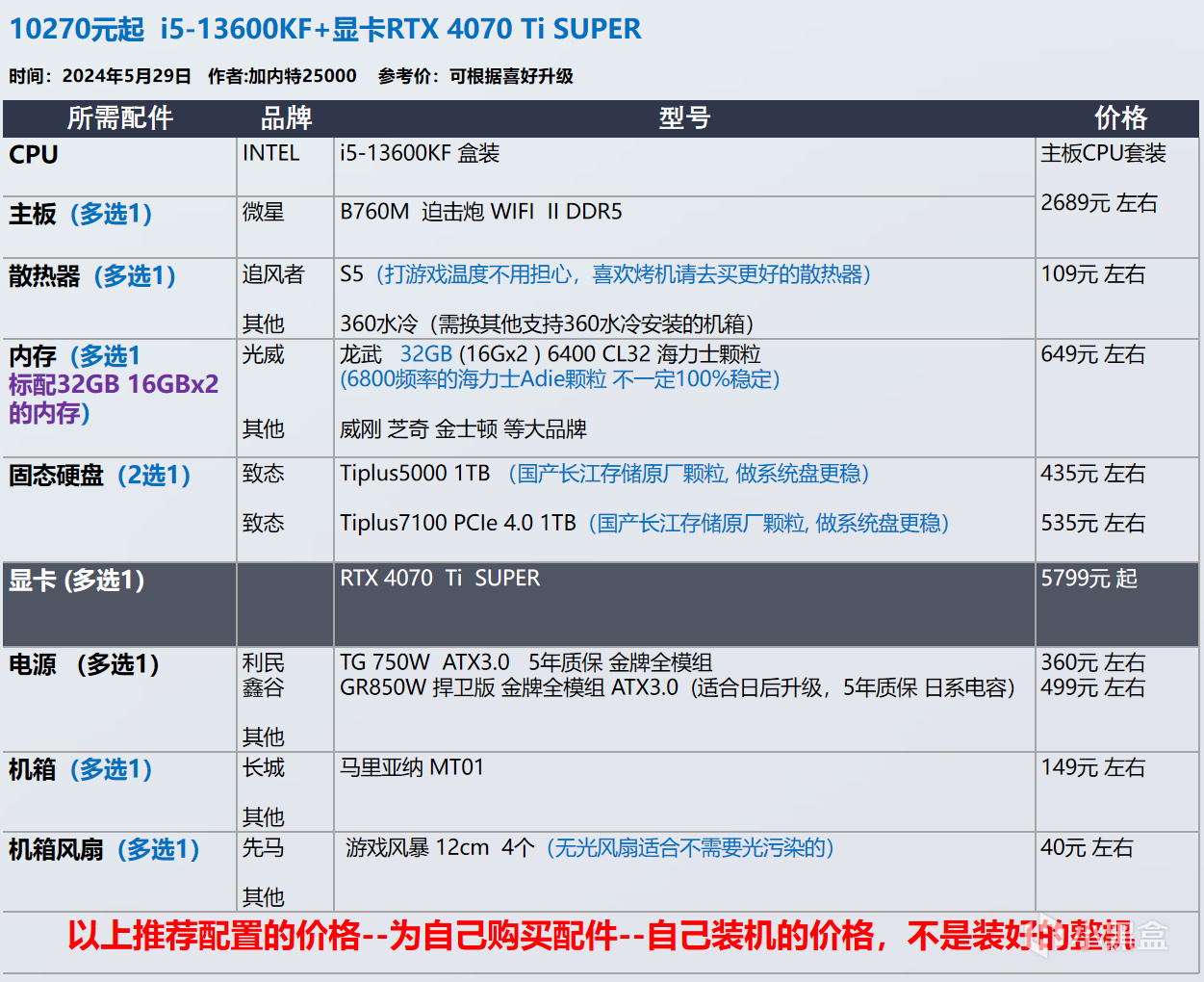 【玩机社618】 台式机DIY 配置推荐 | 第一期（还有视频装机教程