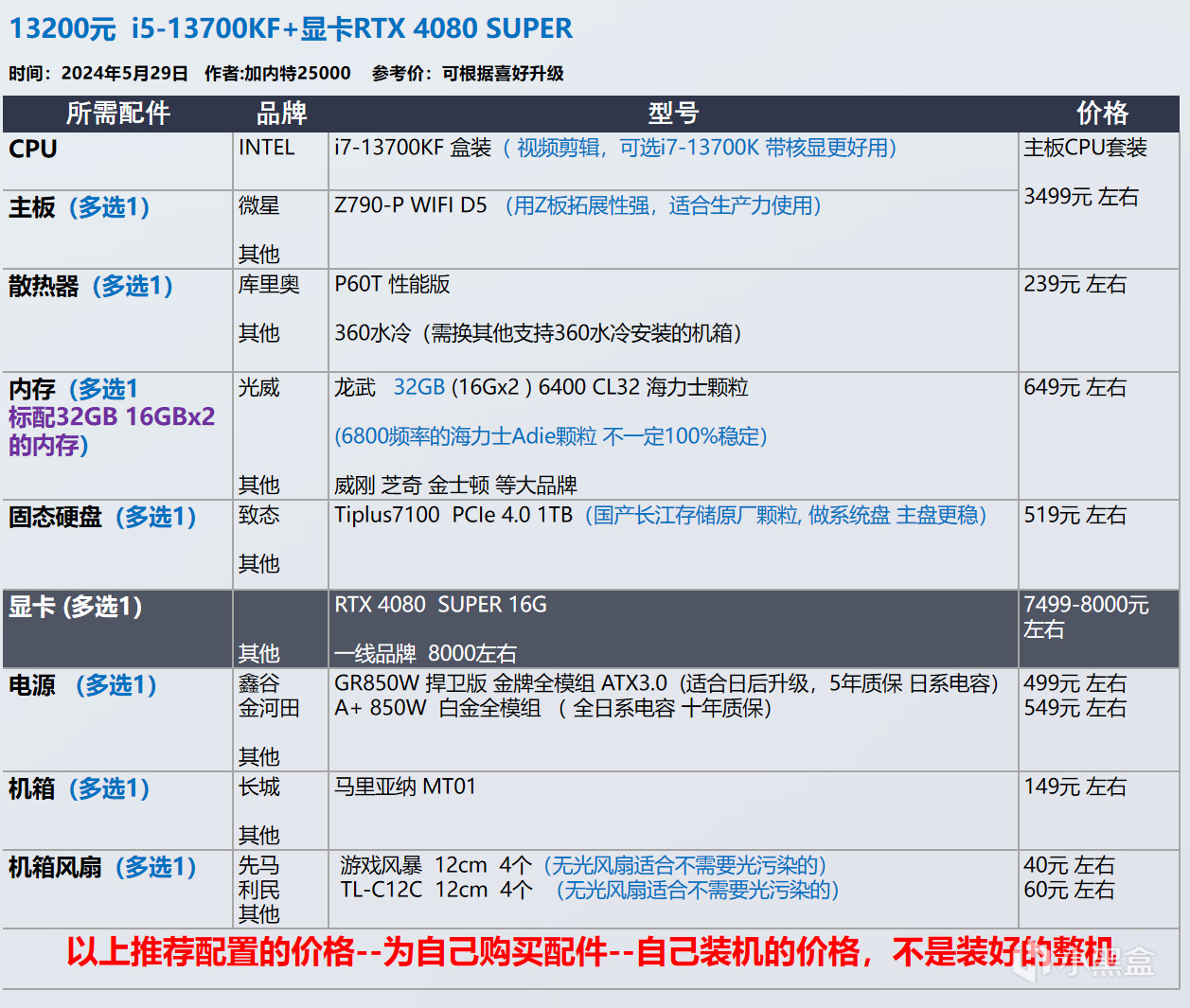 【玩机社618】 台式机DIY 配置推荐 | 第一期（还有视频装机教程