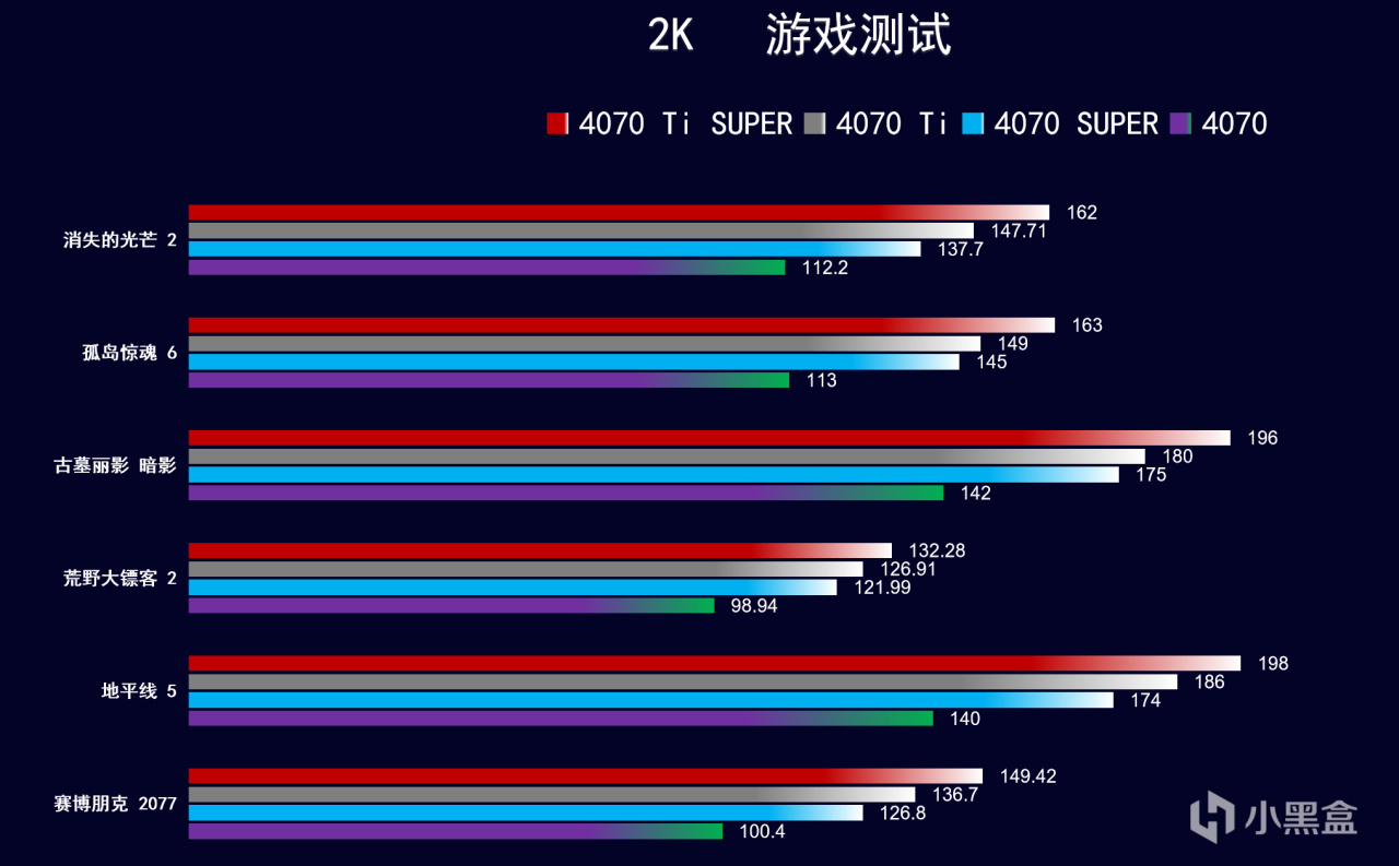 【玩机社618】 台式机DIY 配置推荐 | 第一期（还有视频装机教程