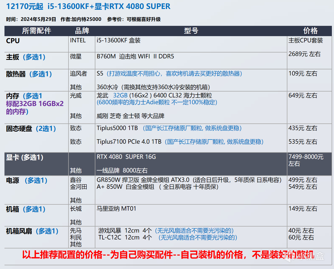 【玩机社618】 台式机DIY 配置推荐 | 第一期（还有视频装机教程