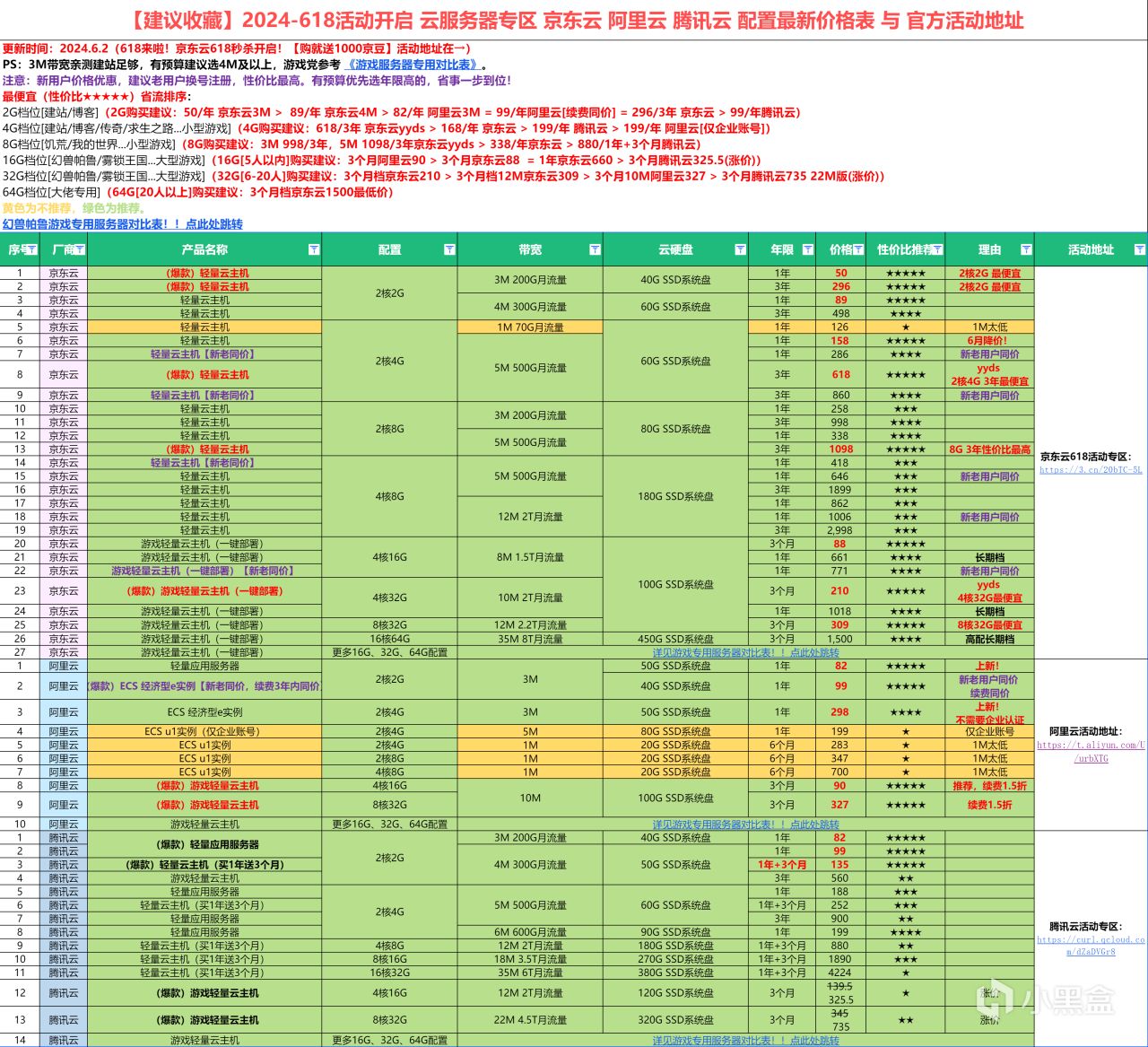 【618来啦】阿里云 腾讯云 京东云游戏服务器 幻兽帕鲁 我的世界-第1张