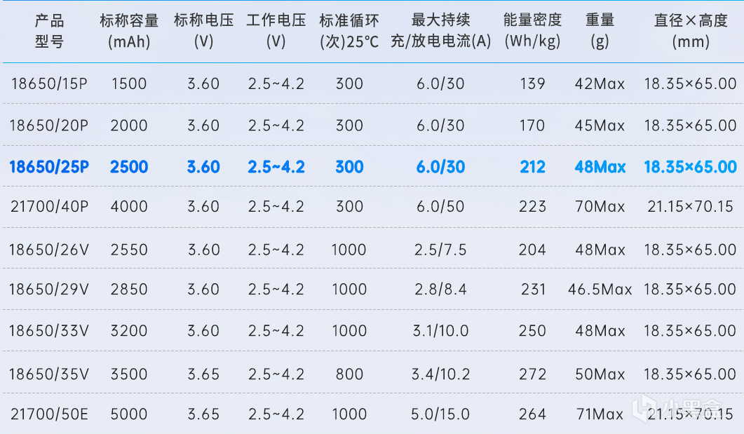 618充电宝介绍之三（200元以上）及保养注意事项